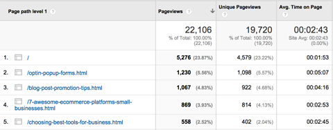 google analytics content drilldown report