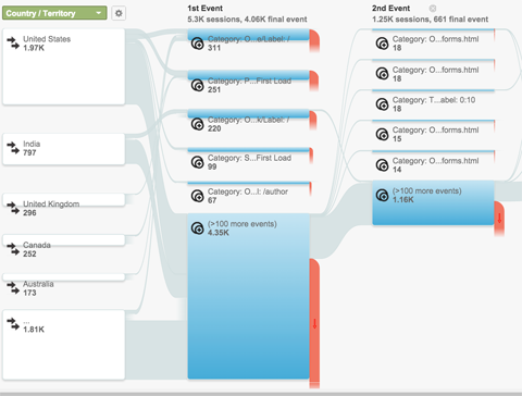 google analytics events flow report