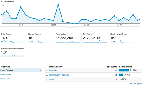 google analytics events overview report