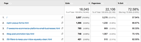 google analytics exit pages report