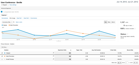 google analytics behavior experiments results report