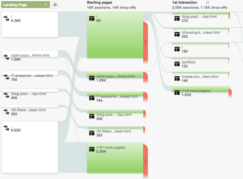 google analytics behavior flow report