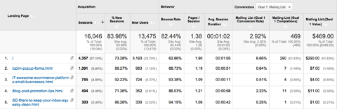 google analytics landing pages report