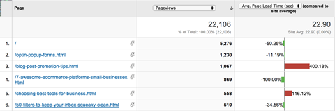 google analytics page timings report