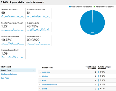 google analytics site search overview report