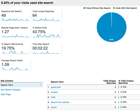 Google analytics beginner Google analytics beginner