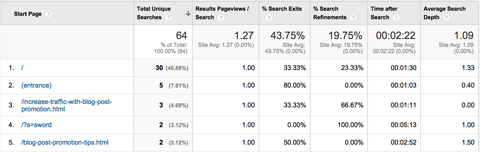 google analytics pages report