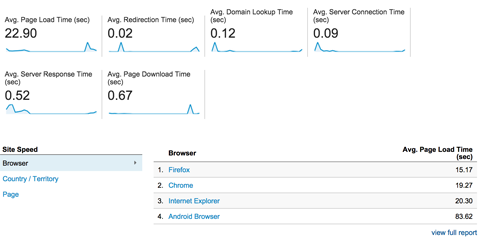 google analytics site speed overview report