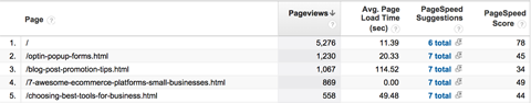 google analytics speed suggestions report