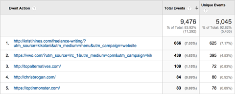 google analytics top events outbound links report