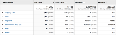 google analytics top events report