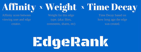 edgerank explanation graphic