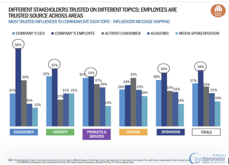 edelman trust barometer stats