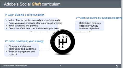 adobe social shift training