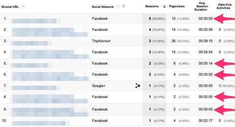 google analytics session report