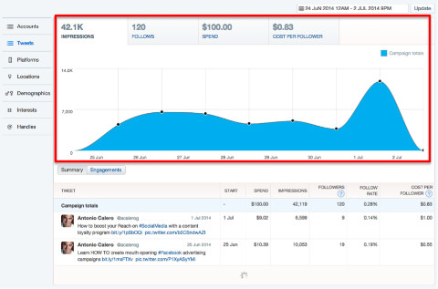 twitter reports trending chart