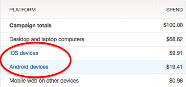 twitter reports devices chart