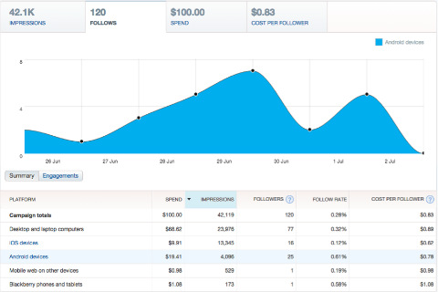 twitter reports follows chart