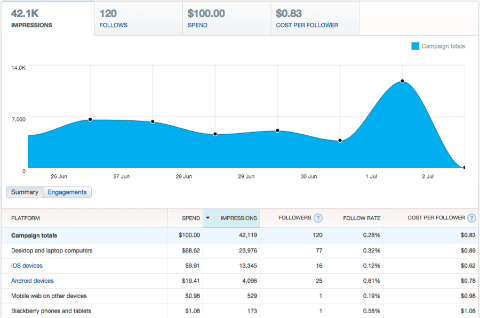 Charts For Twitter