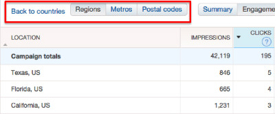 twitter reports locations chart