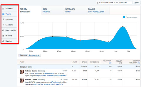 twitter reports segments