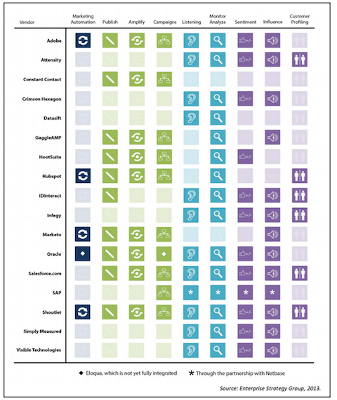 social media monitoring tools