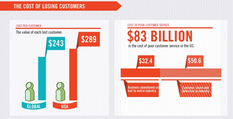 kissmetrics data image