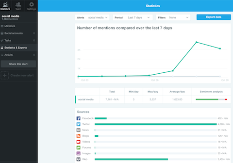 statistics in mention