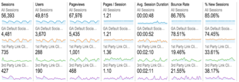 custom segments in google analytics