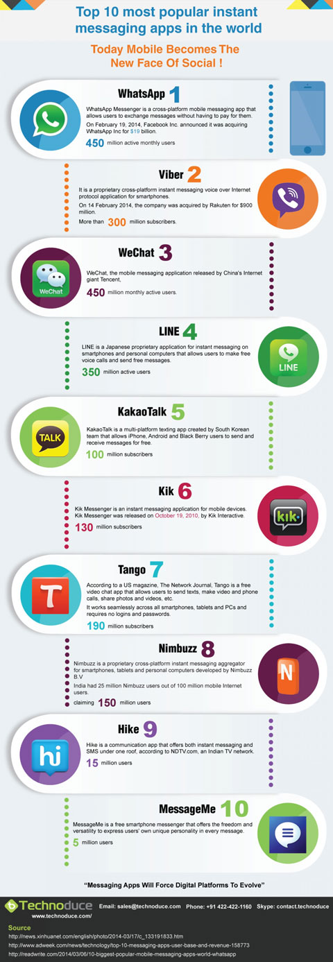 top 10 mobile app infographic