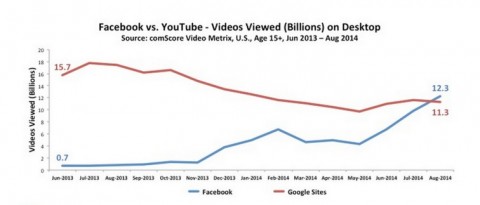 ck-heidi-cohen-facebook-vs-youtube-views