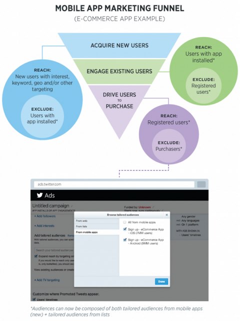 twitter tailored audiences mobile apps