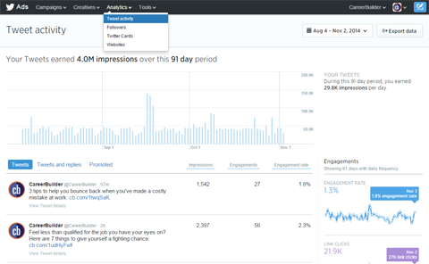 tweet activity