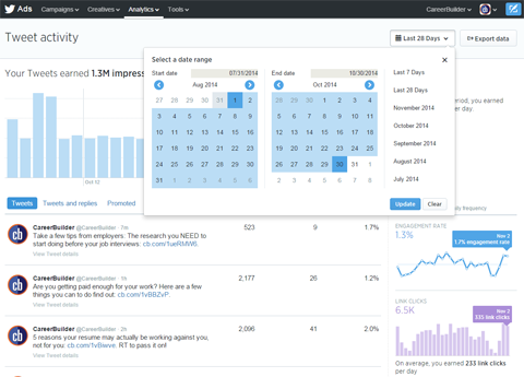 tweet ad date range report