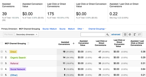 conversions assisted conversions