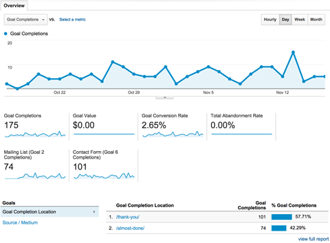 conversions goal overview report