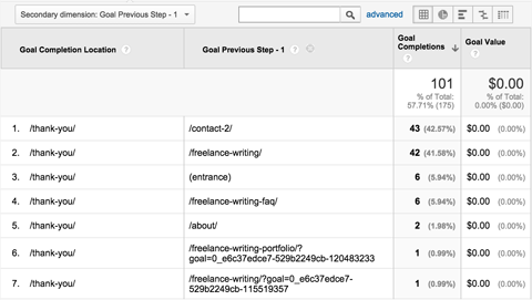 conversions goal urls report