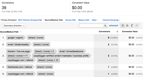 conversions top conversion paths