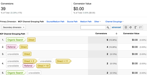 conversions top conversion path