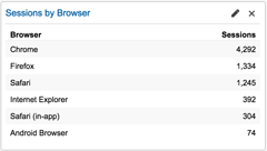 sessions by browser