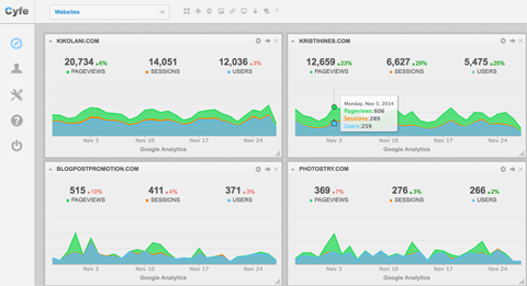 dashboards in cyfe