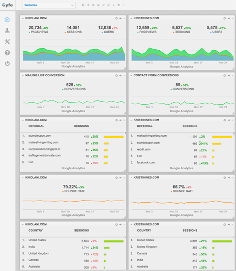 two website widgets in cyfe