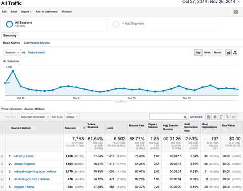 customized traffic report