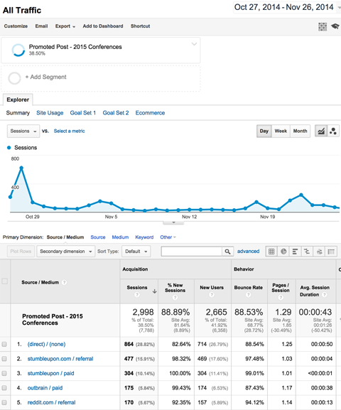 article data in google analytics