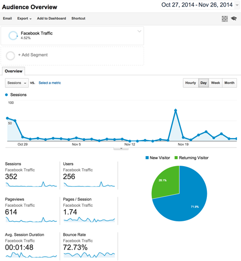 audience traffic from facebook