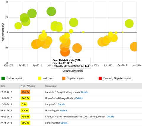 fruition data report