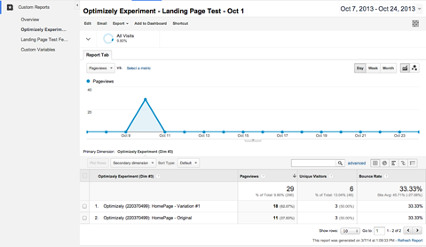 landing page experiment report