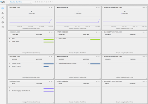 cyfe real-time dashboard display