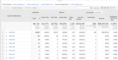 split testing report