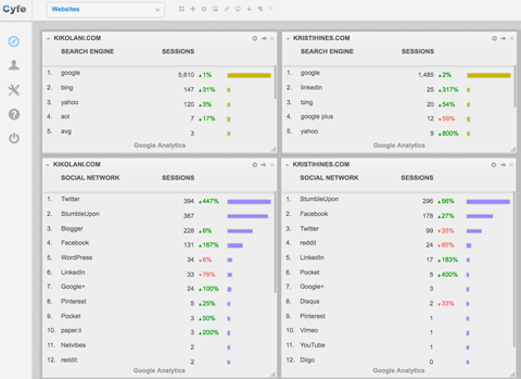 cyfe dashboard display